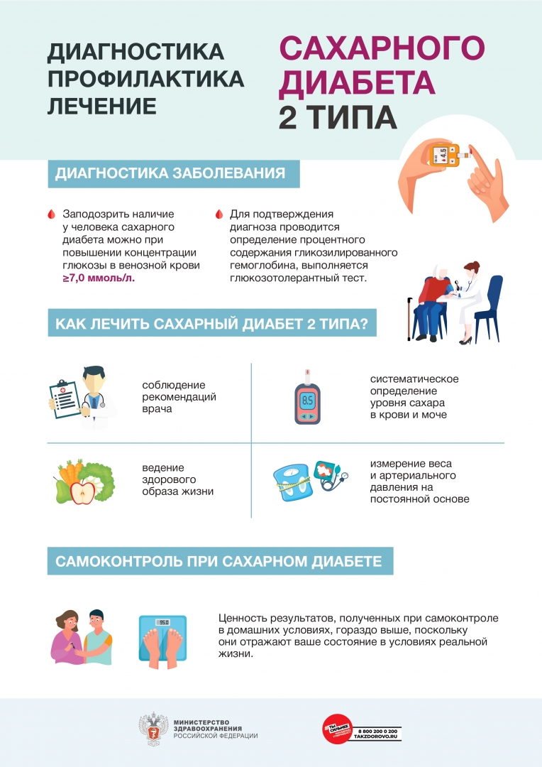 Сахарный диабет второго типа (диагностика) 